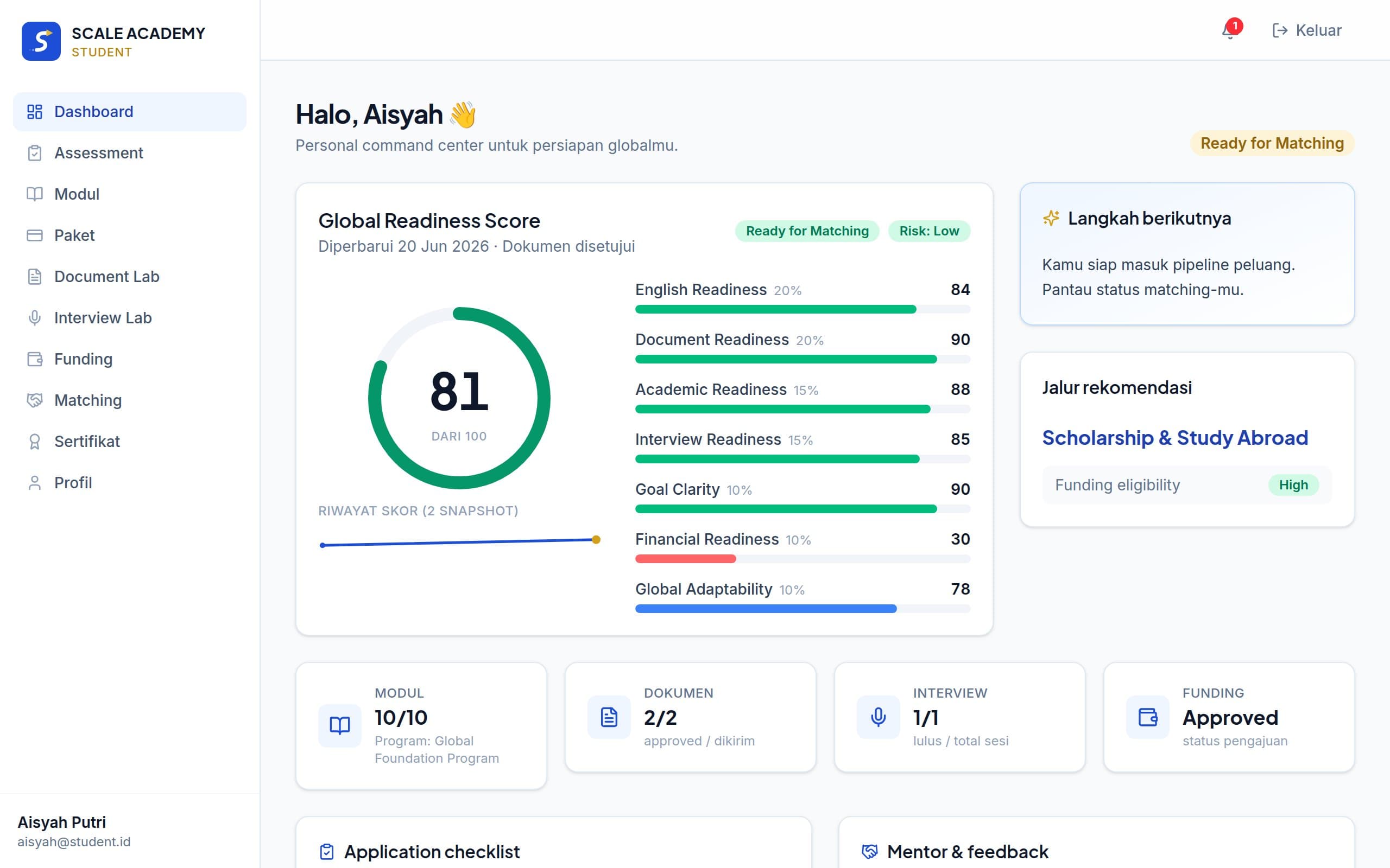 Dashboard student dengan Global Readiness Score