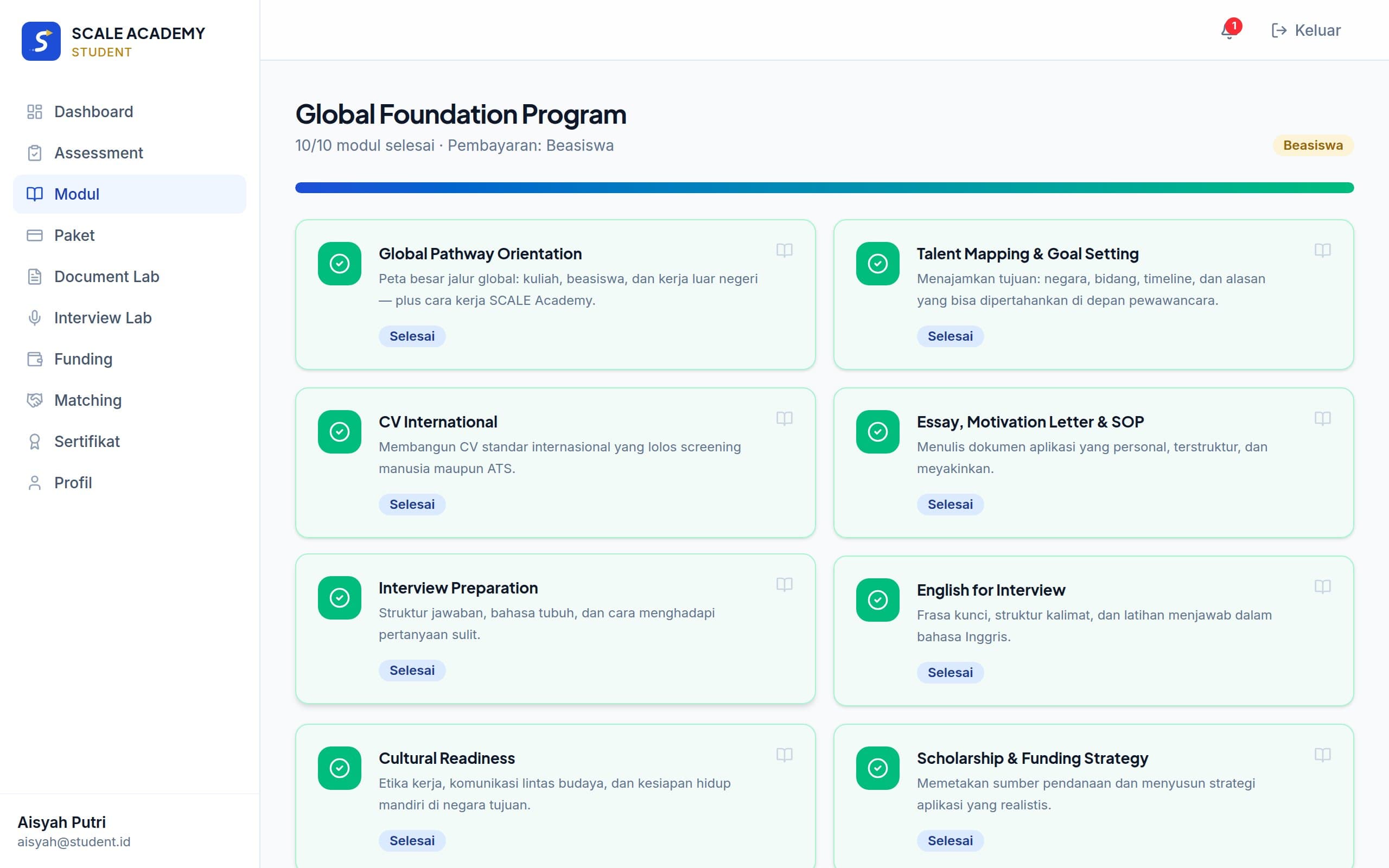 Daftar modul GFP dengan status progres